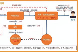 杰伦-布朗：我能够成为这个星球上最好的防守者之一