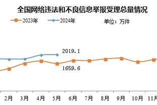 betway必威登录网址截图2